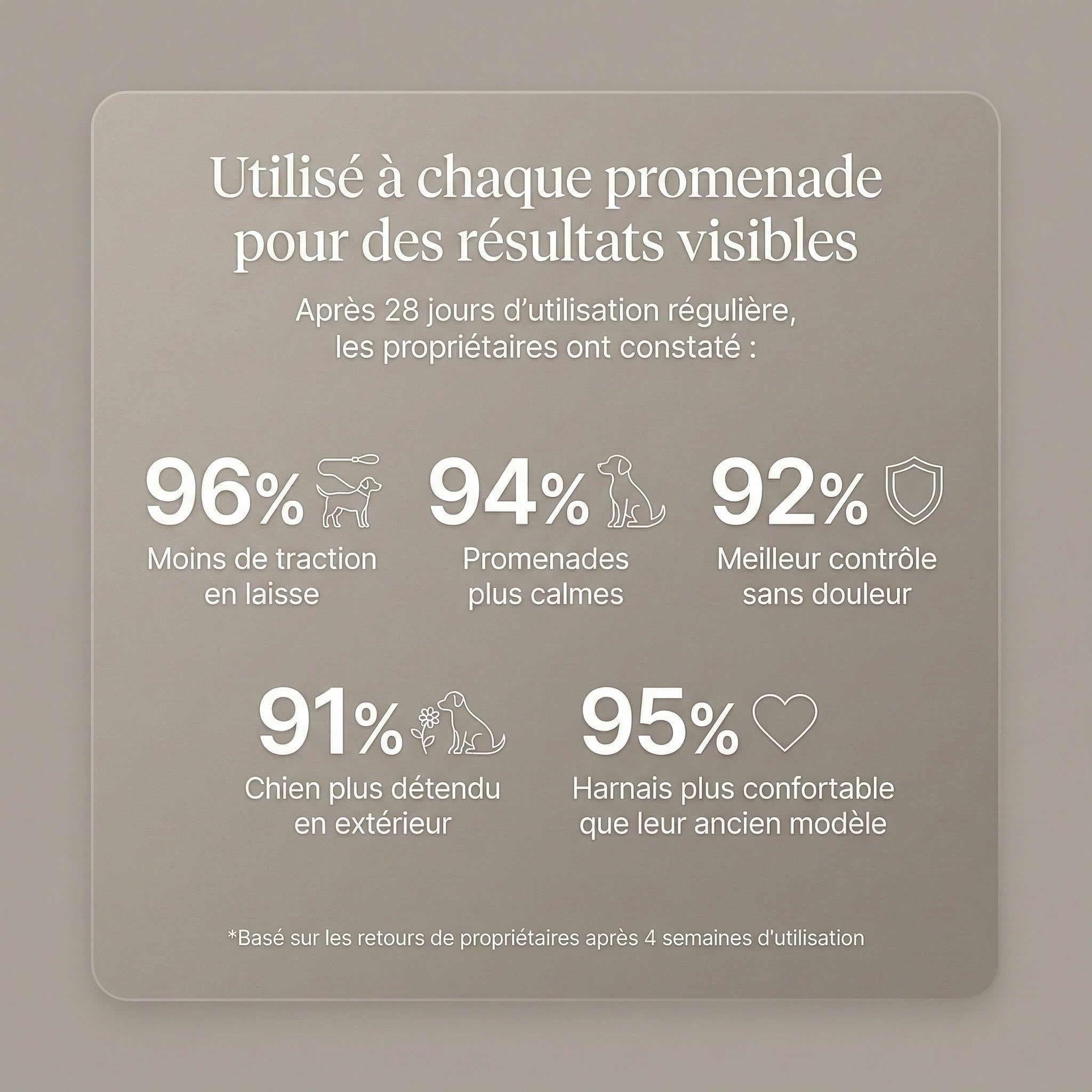 KANOS™ — Harnais Hybride Anti‑Traction