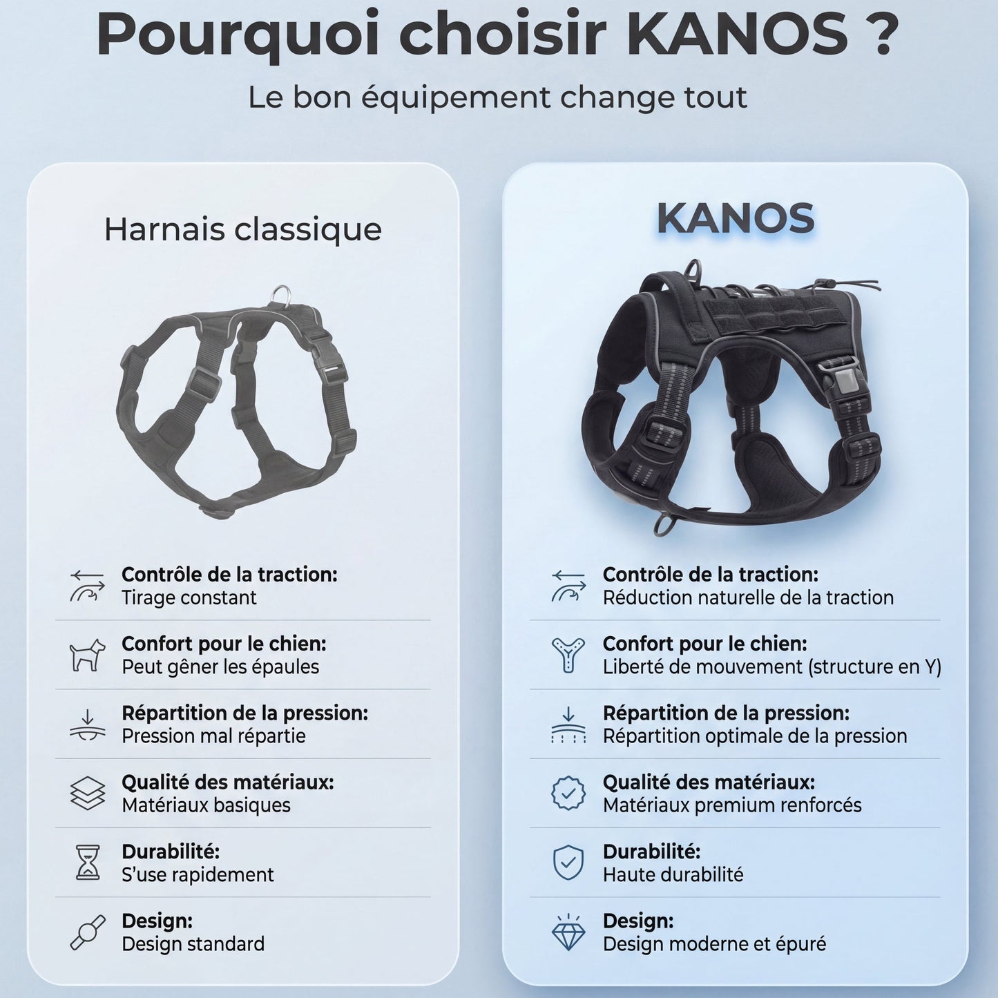 Harnais anti-traction KANOS®