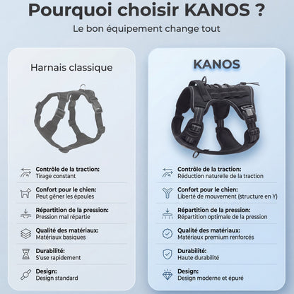 Harnais anti-traction KANOS®